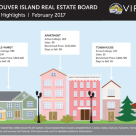 Around Town: VIREB Releases February Statistics for Real Estate Sales