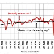 National home sales at 14-year low in Around Town